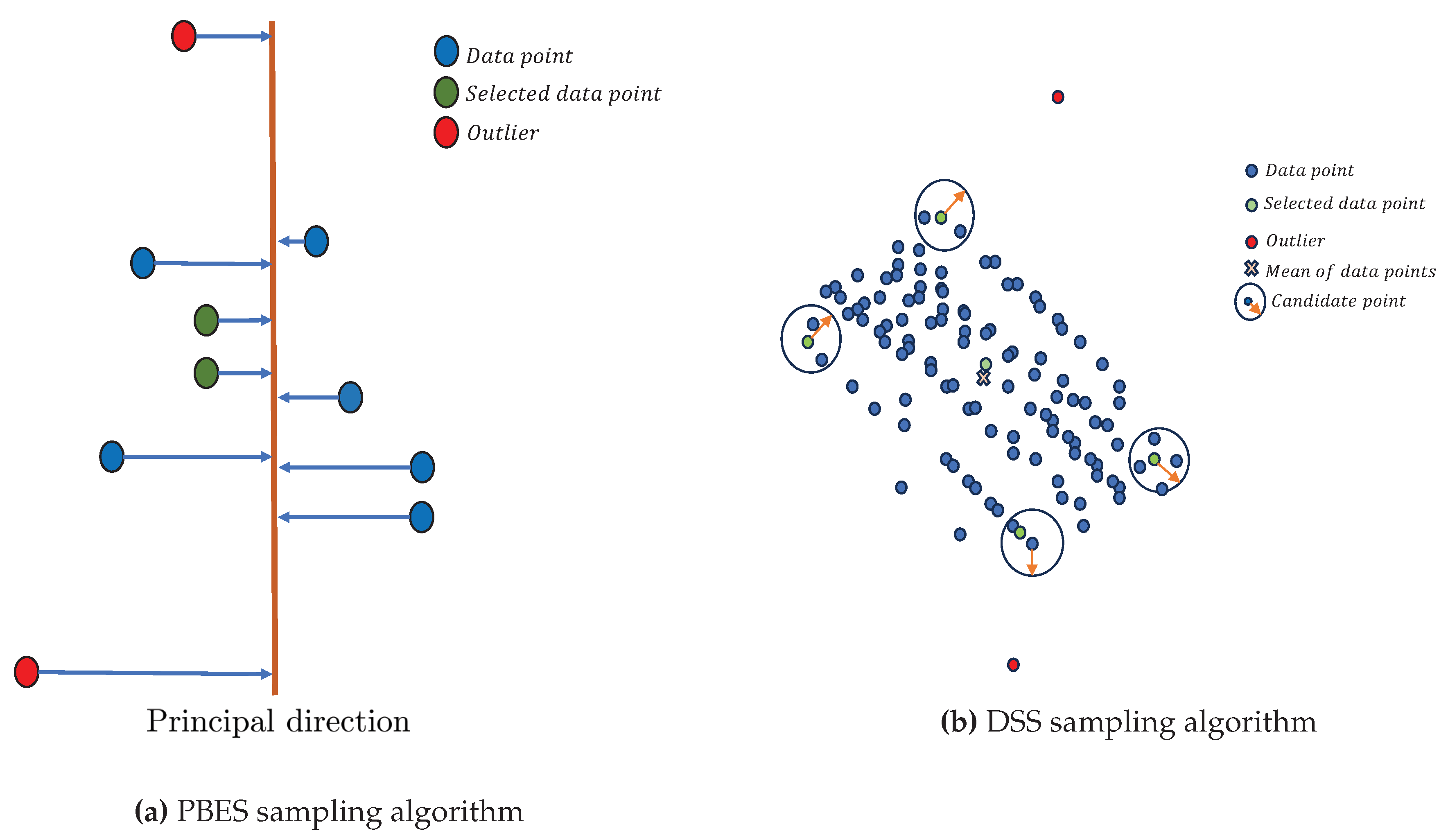 Preprints 94317 g003