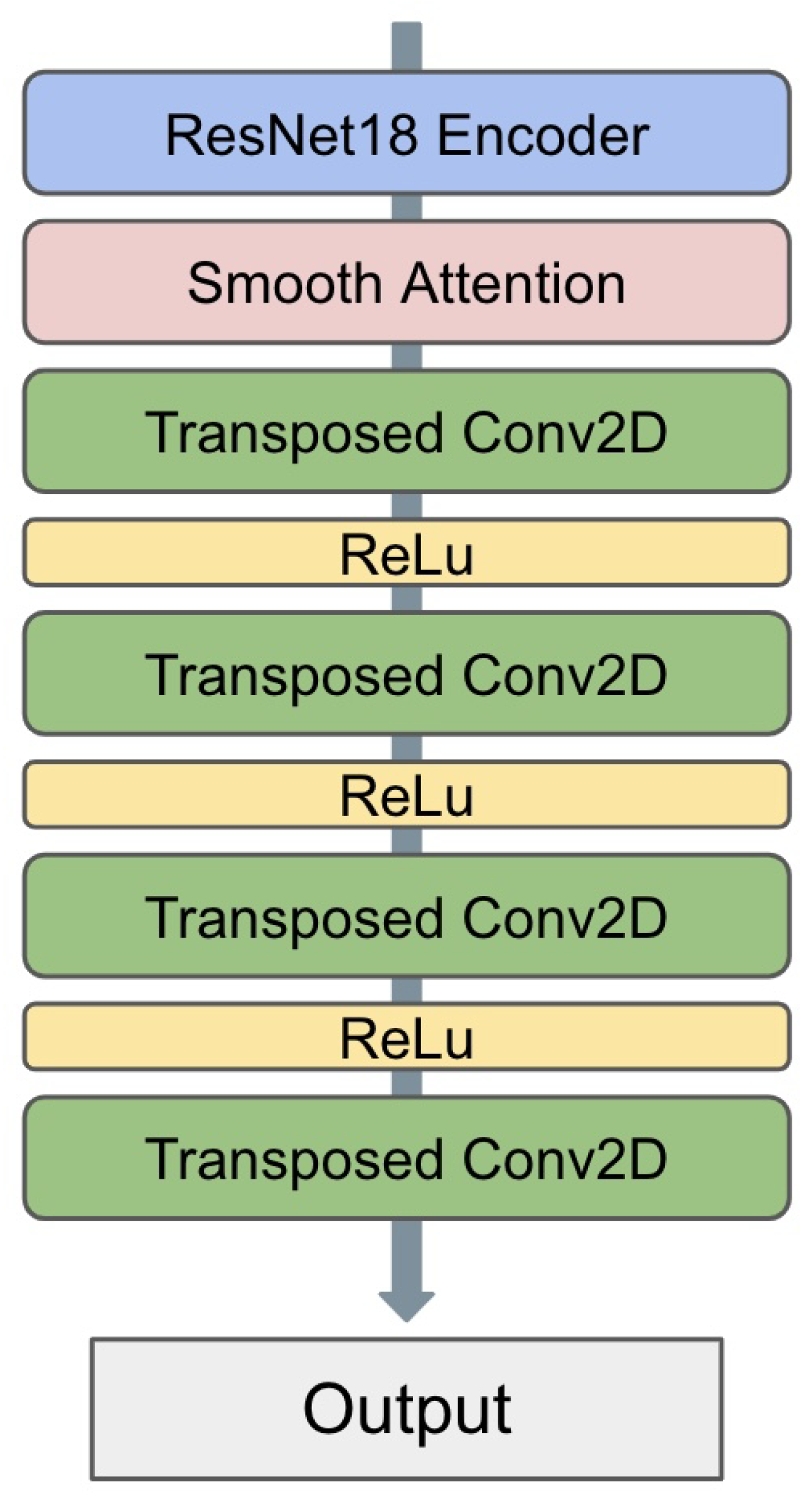 Preprints 118314 g001