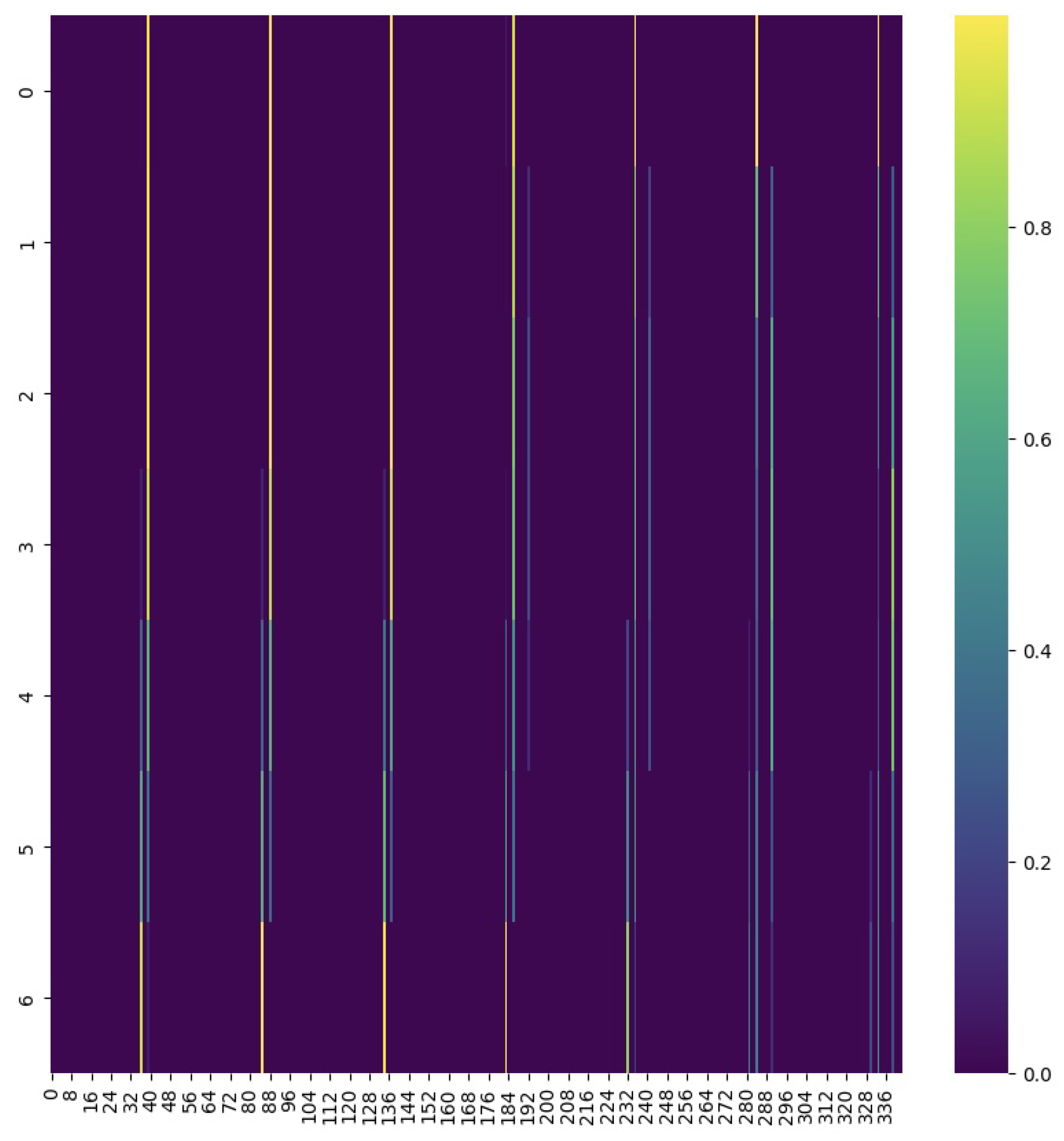 Preprints 118314 g003