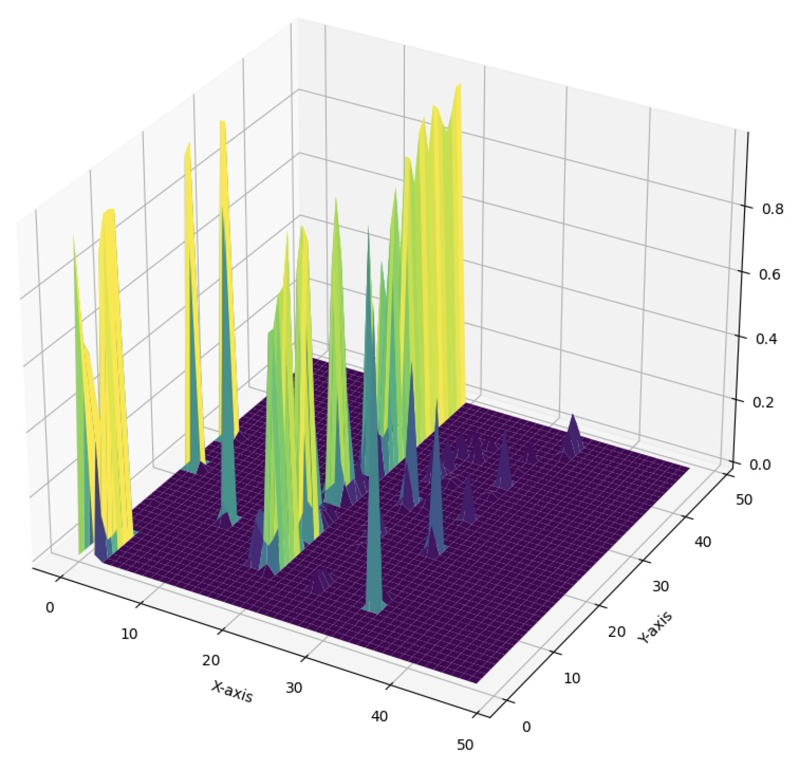 Preprints 118314 g004