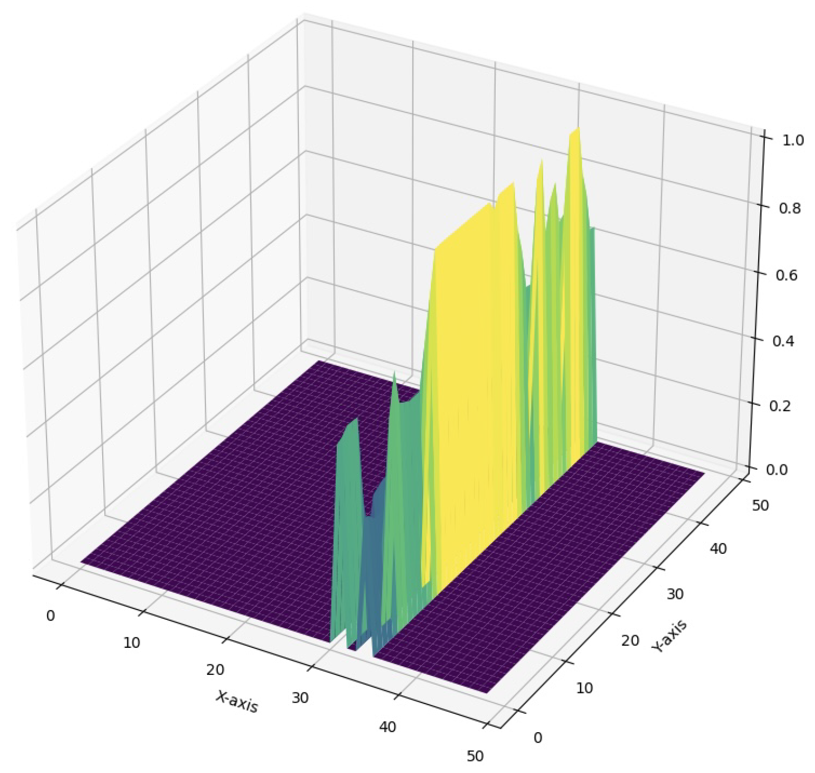 Preprints 118314 g005