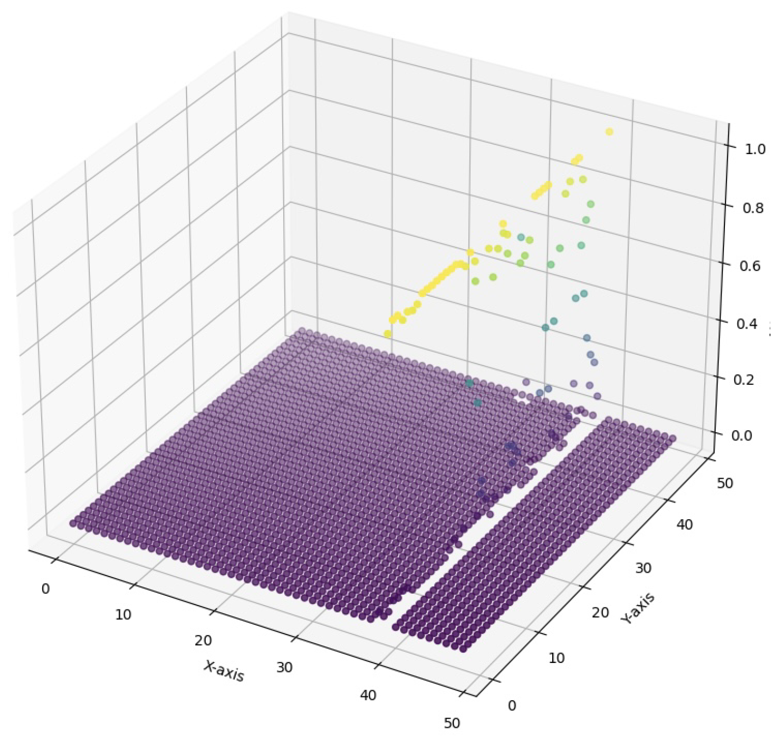 Preprints 118314 g006