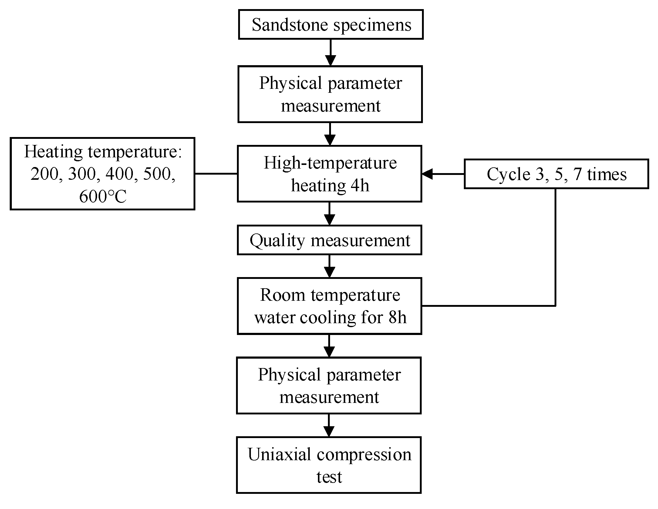 Preprints 83293 g002