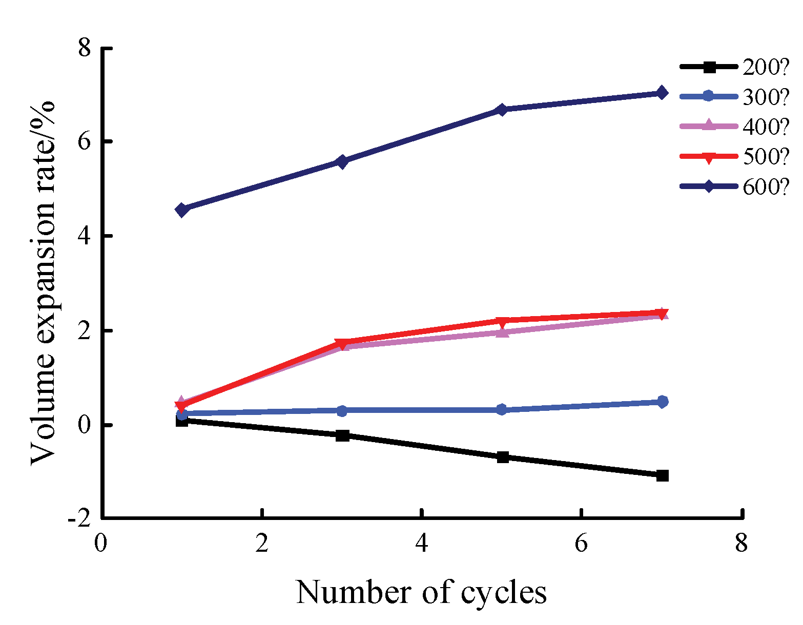 Preprints 83293 g005