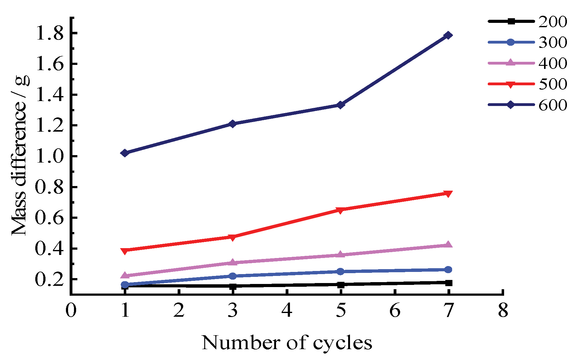 Preprints 83293 g006