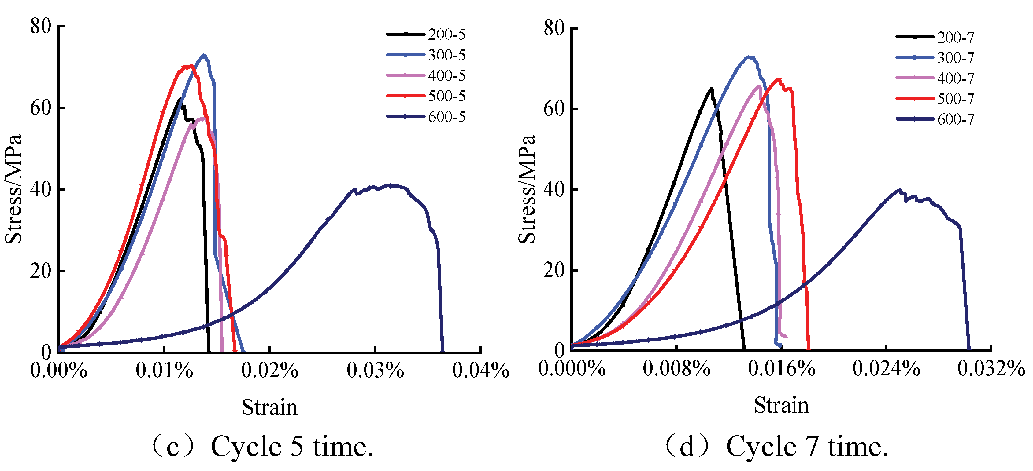 Preprints 83293 g008b