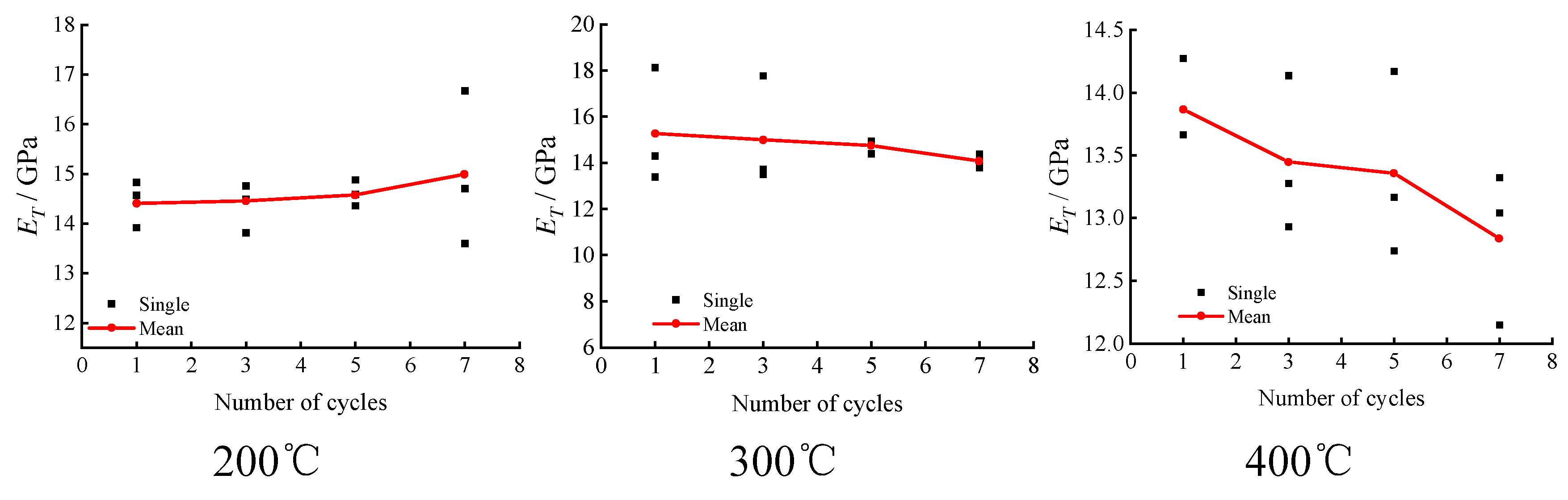 Preprints 83293 g009a