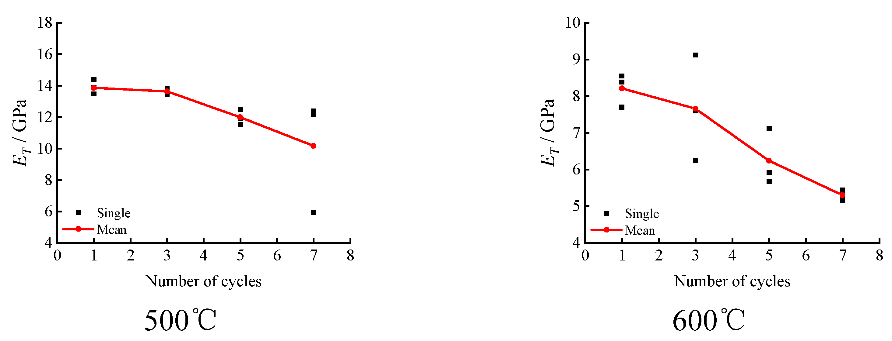 Preprints 83293 g009b