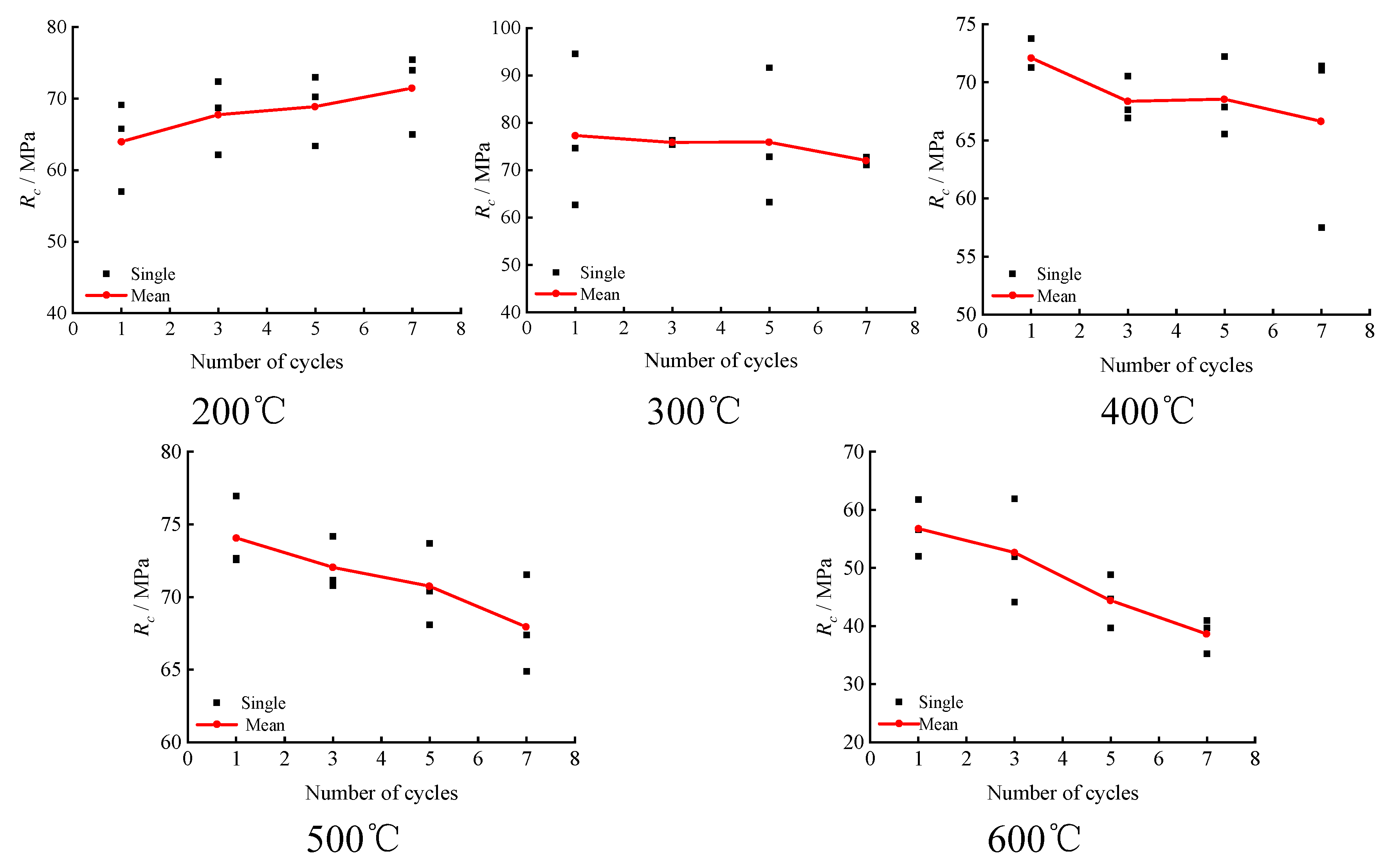 Preprints 83293 g010