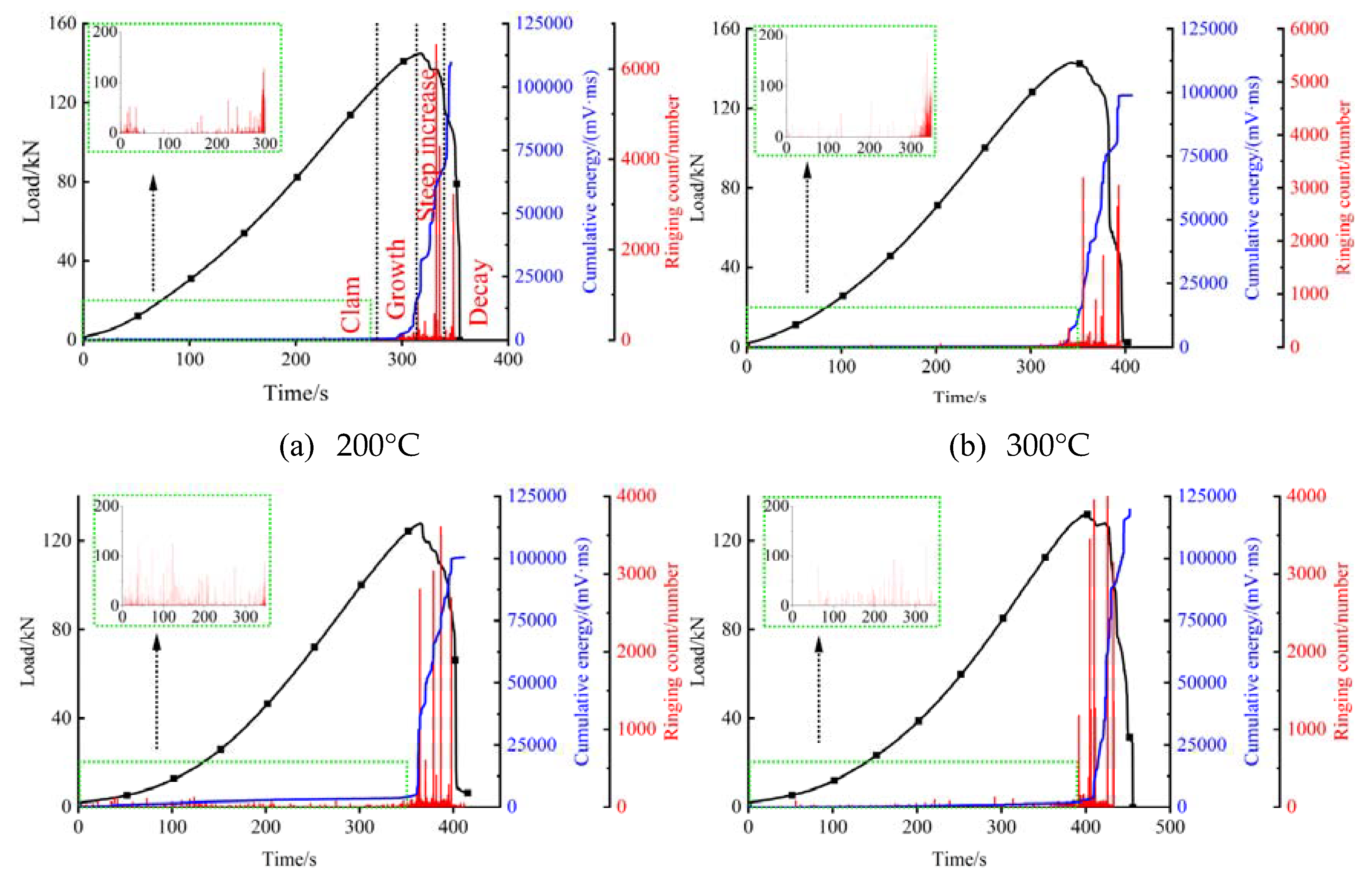 Preprints 83293 g012a