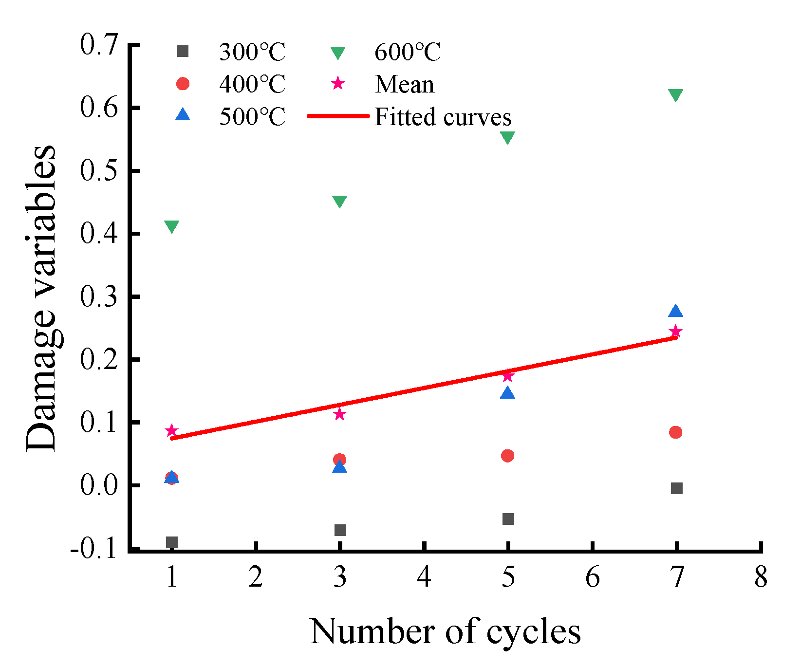 Preprints 83293 g014