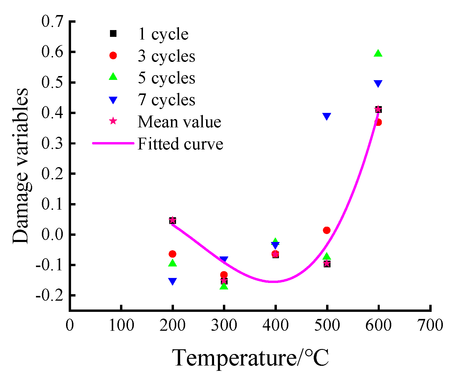 Preprints 83293 g015