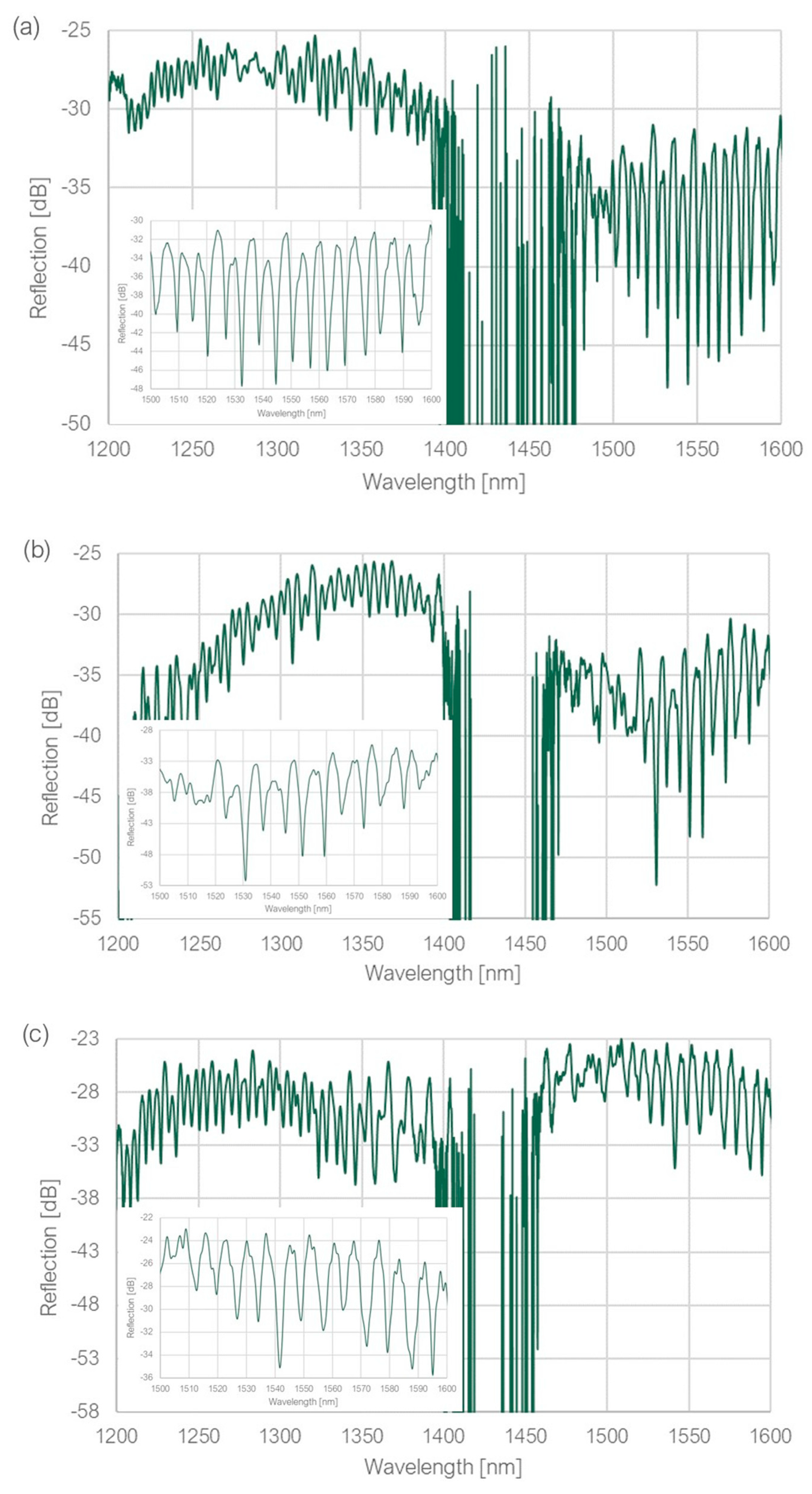 Preprints 87116 g004