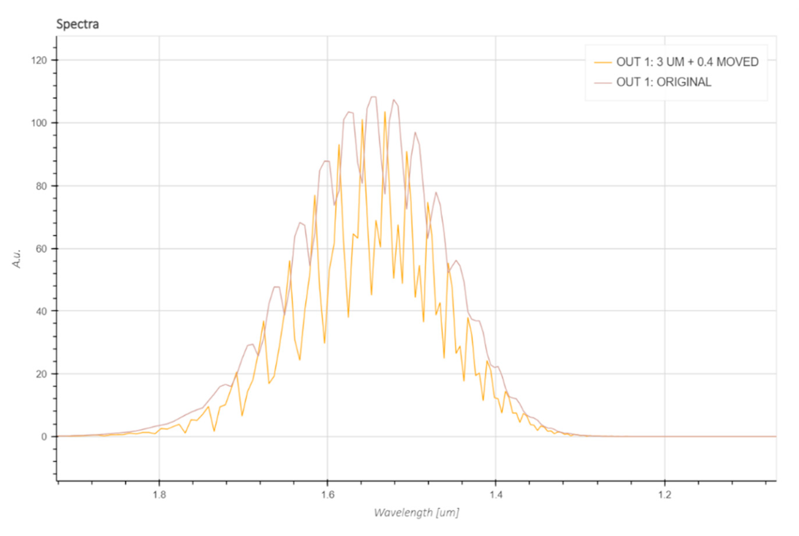 Preprints 87116 g006