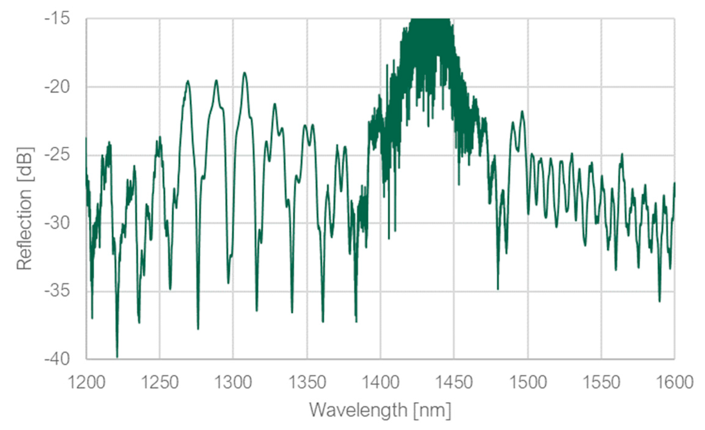 Preprints 87116 g007