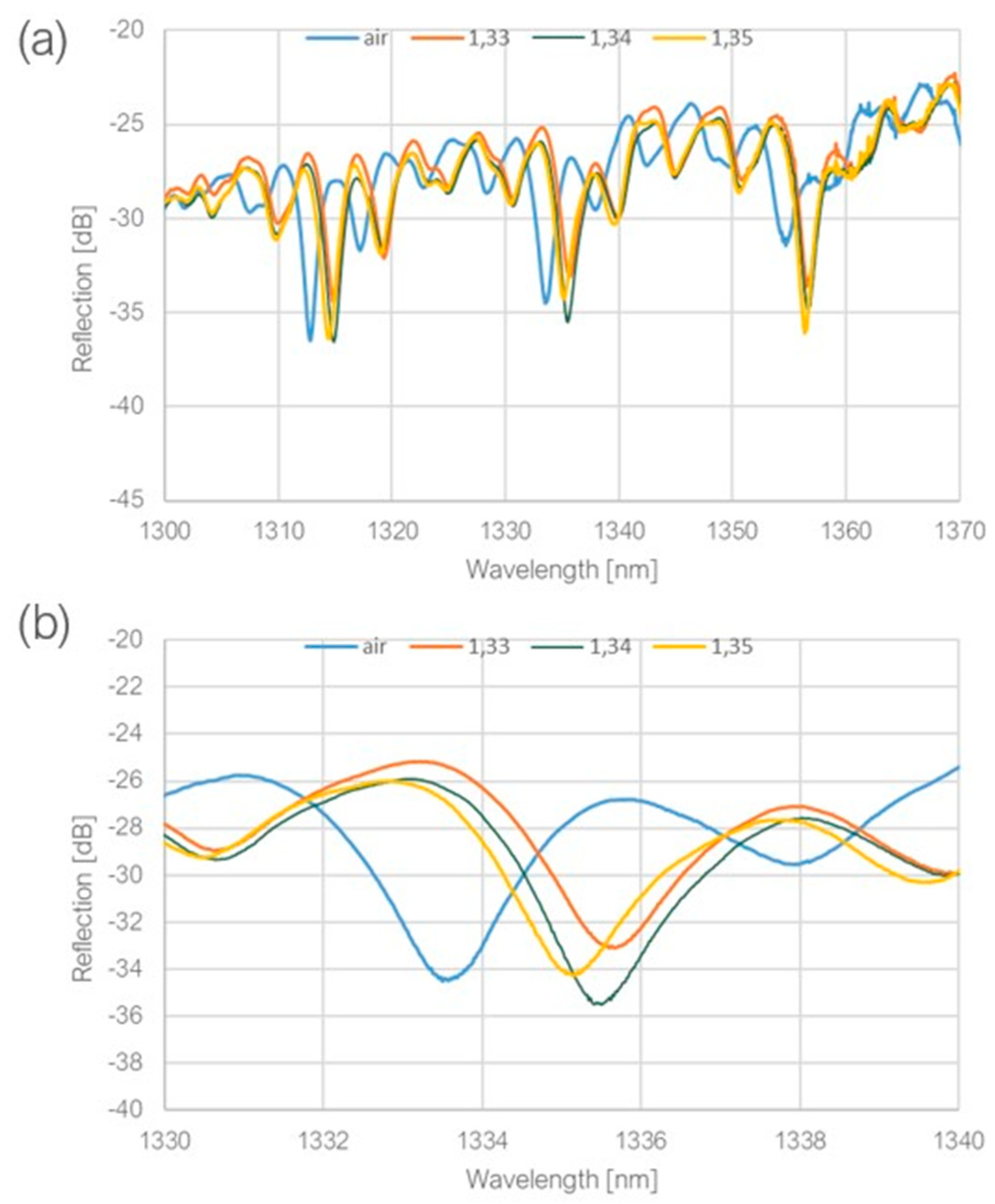 Preprints 87116 g009