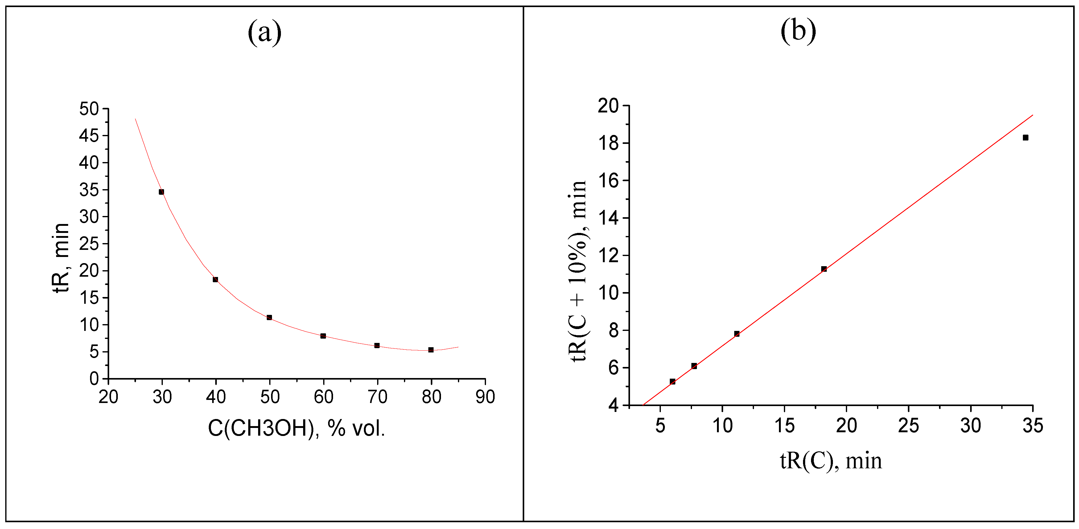 Preprints 97695 g002