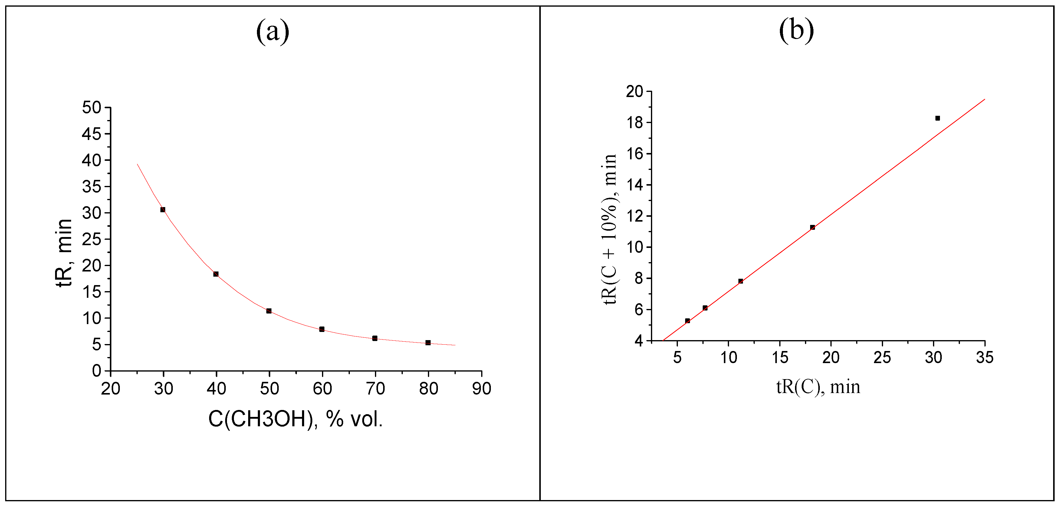 Preprints 97695 g003