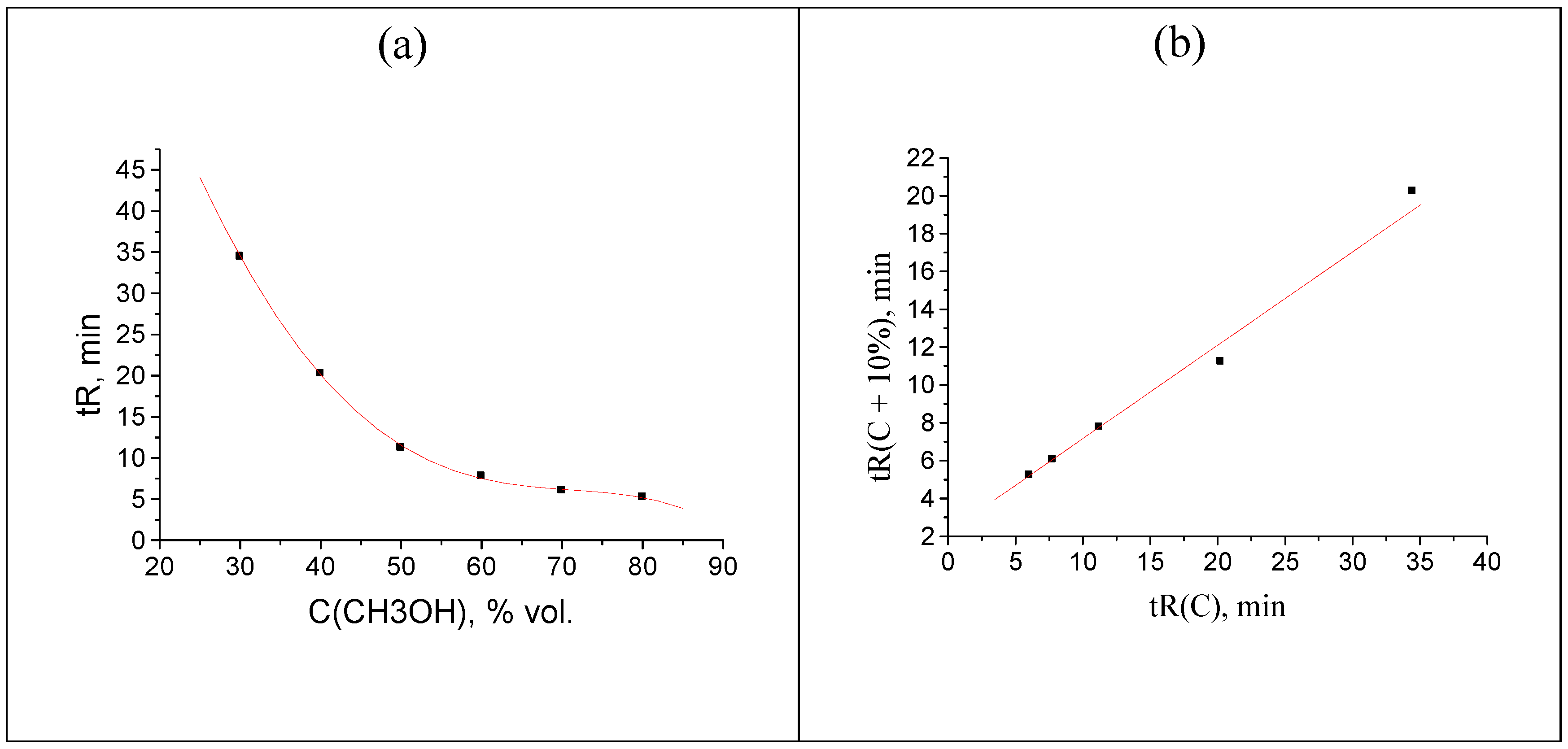 Preprints 97695 g004