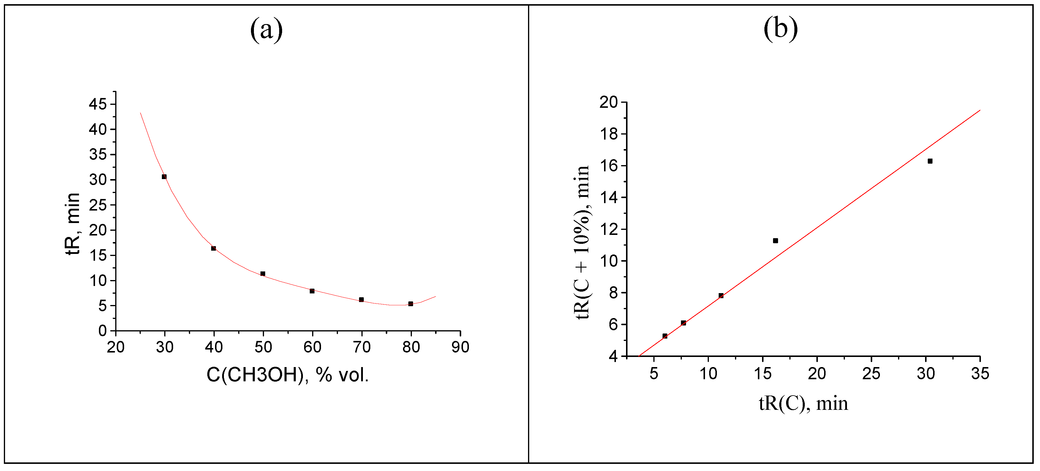 Preprints 97695 g005