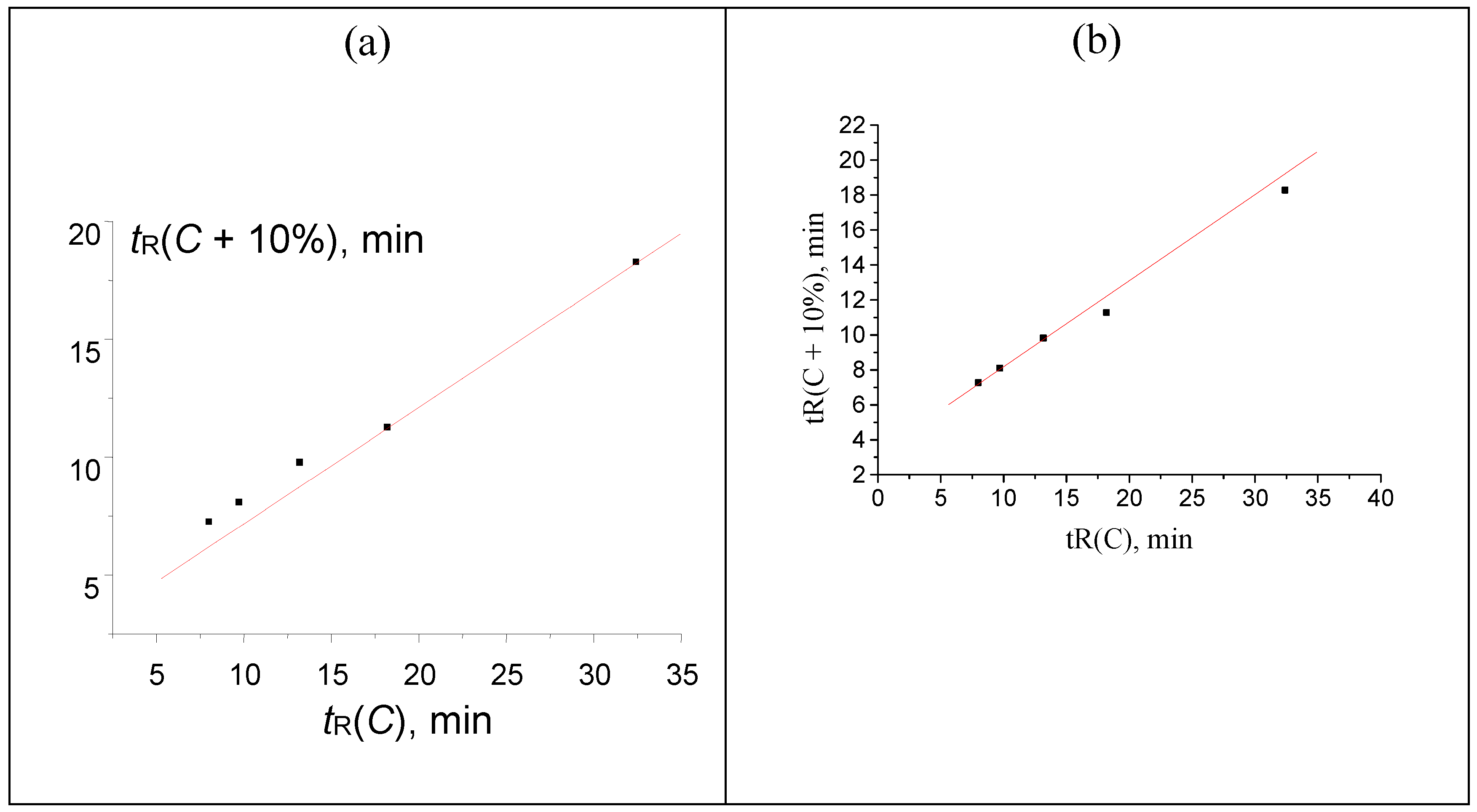 Preprints 97695 g006