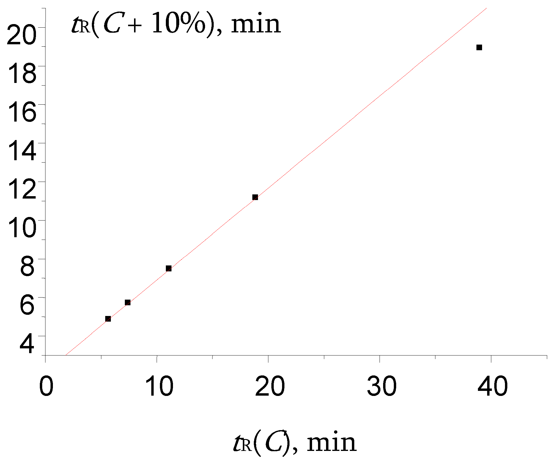 Preprints 97695 g007