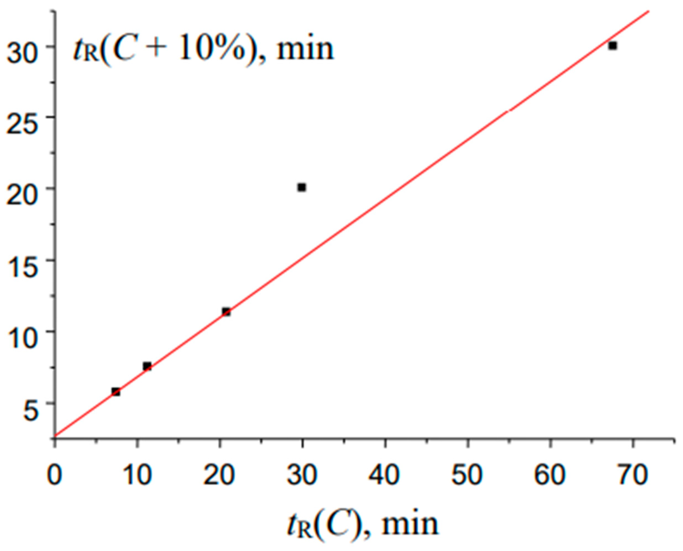 Preprints 97695 g008