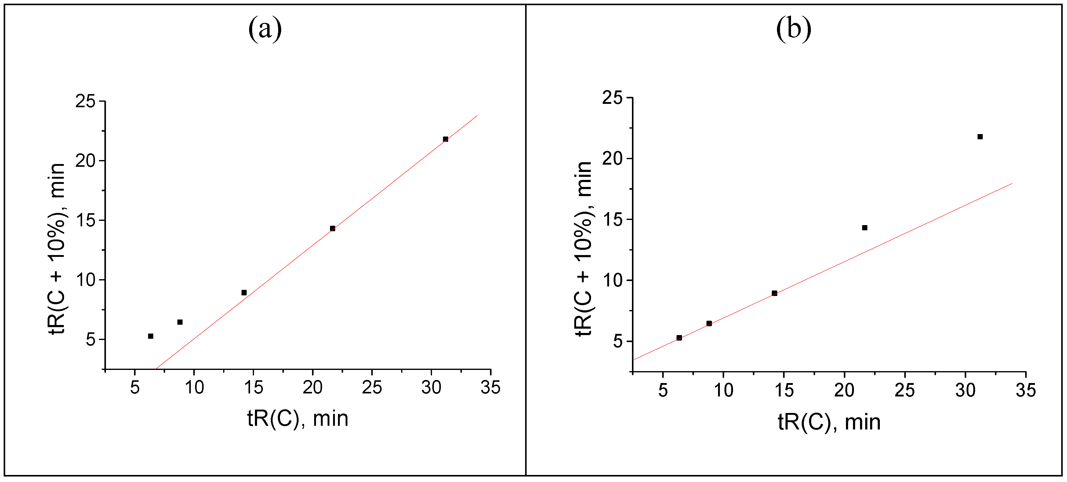 Preprints 97695 g009