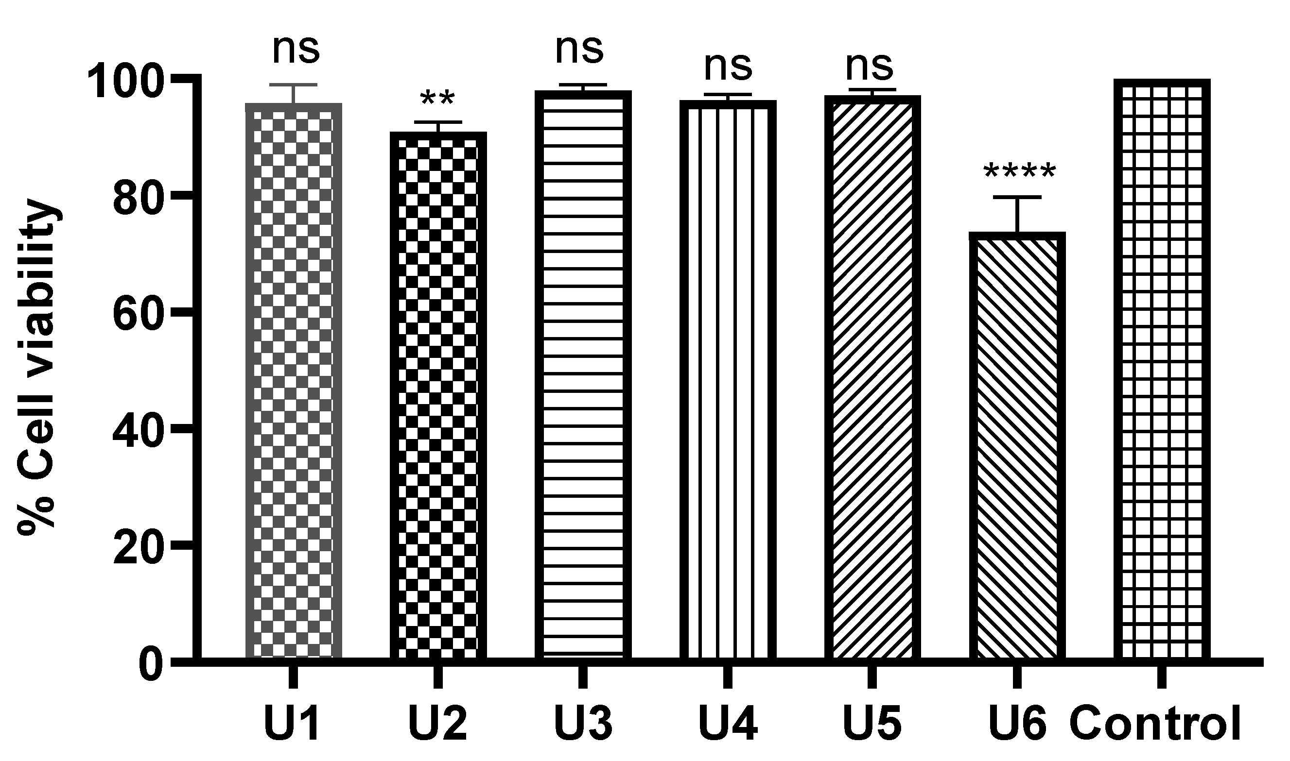 Preprints 80782 g006