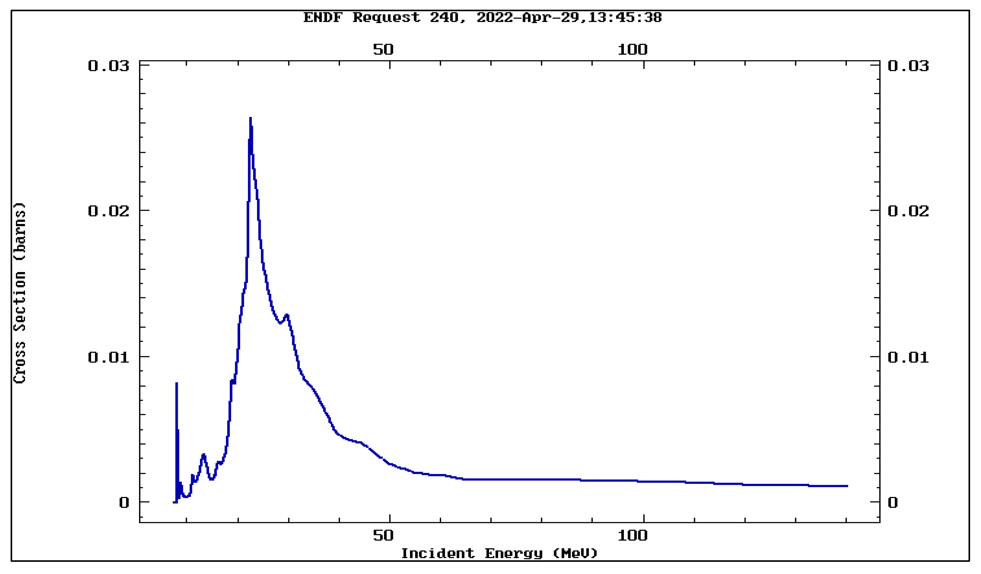 Preprints 67989 g003