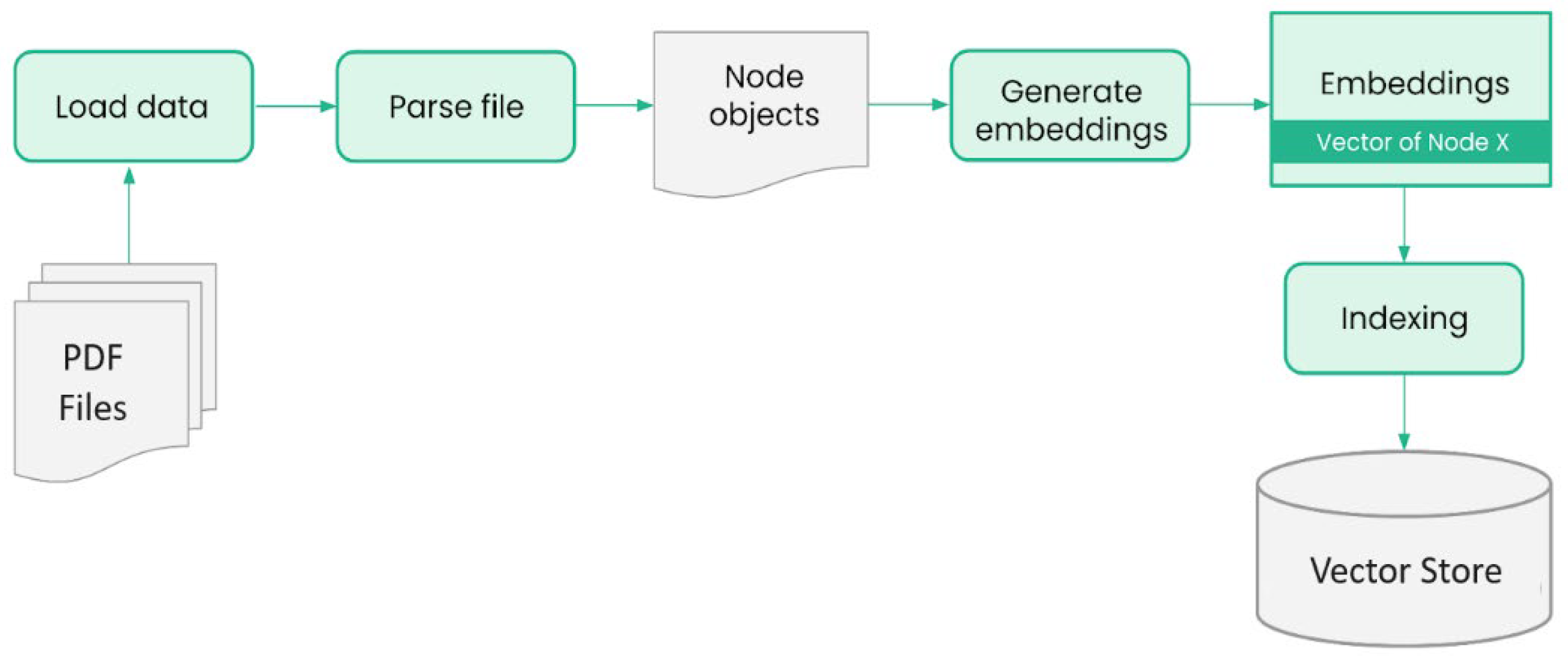 Preprints 111320 g003