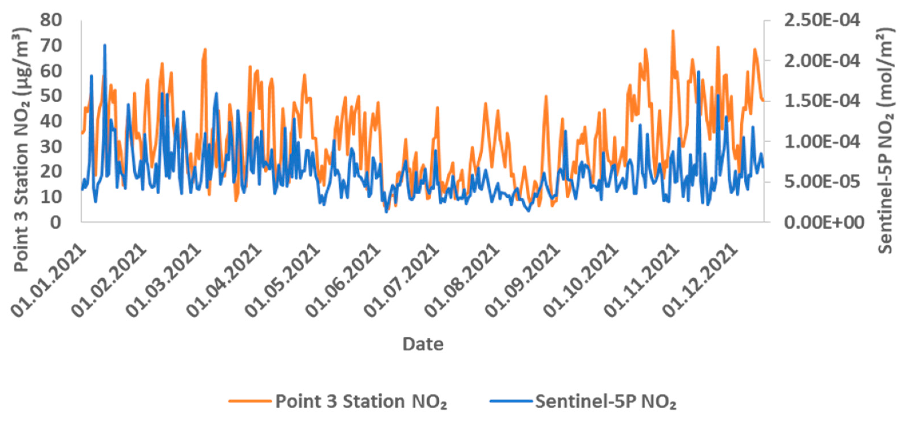 Preprints 88520 g004