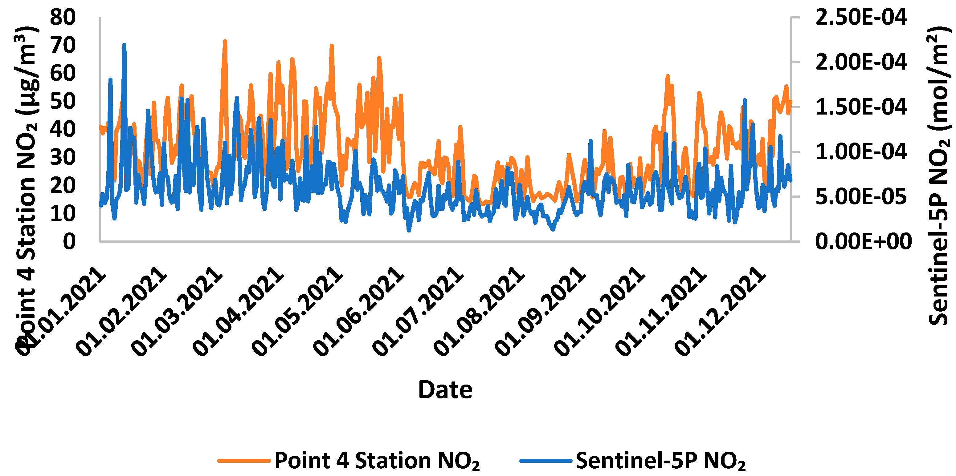 Preprints 88520 g005