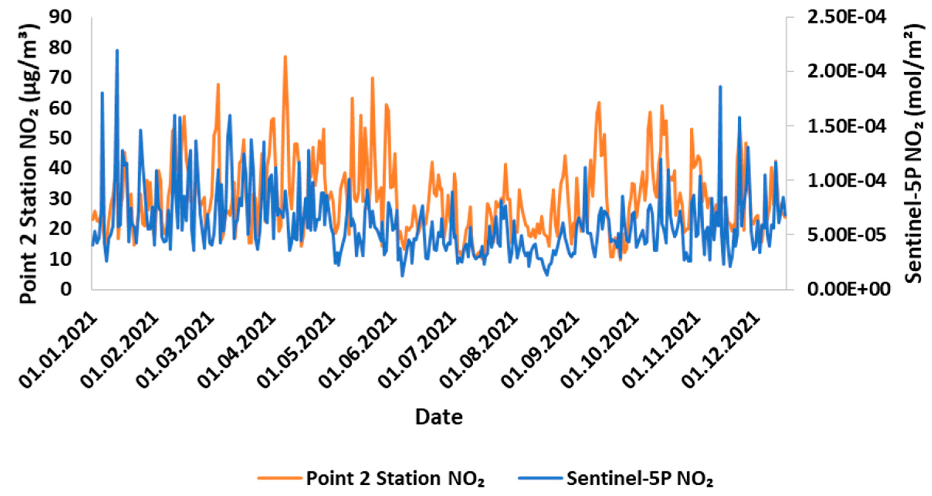 Preprints 88520 g006