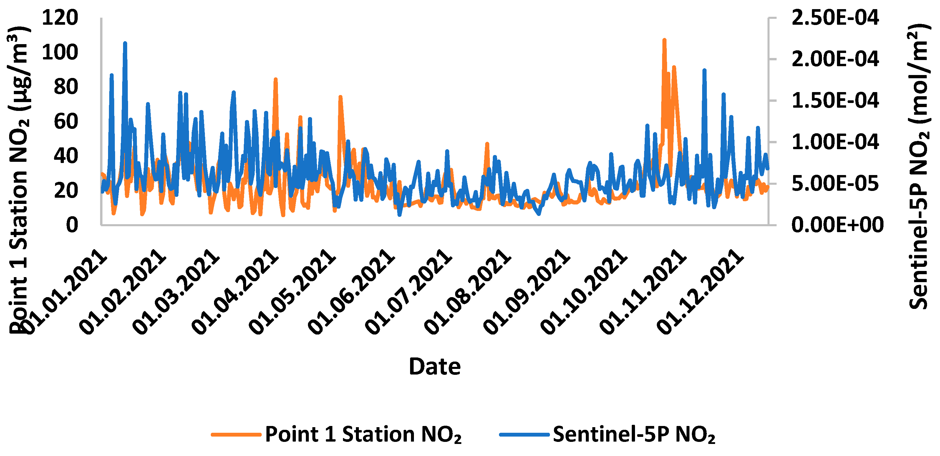 Preprints 88520 g007