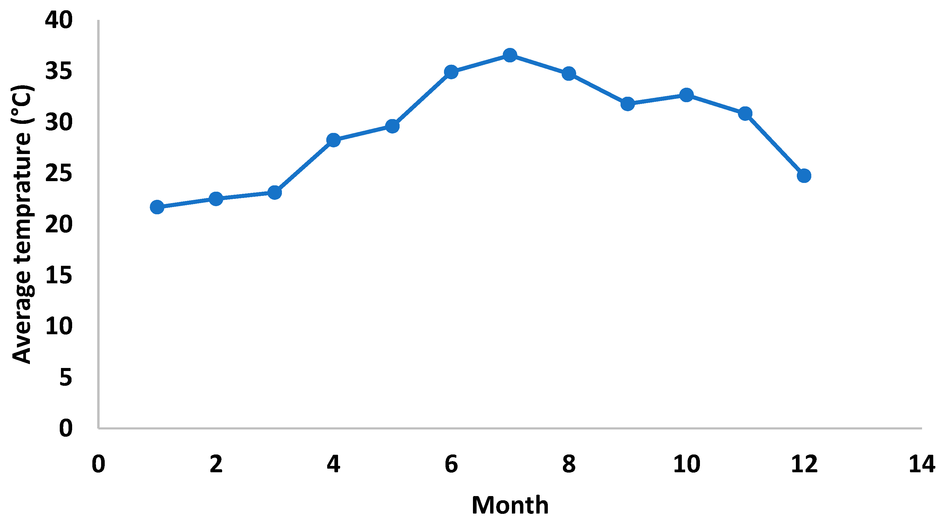 Preprints 88520 g008