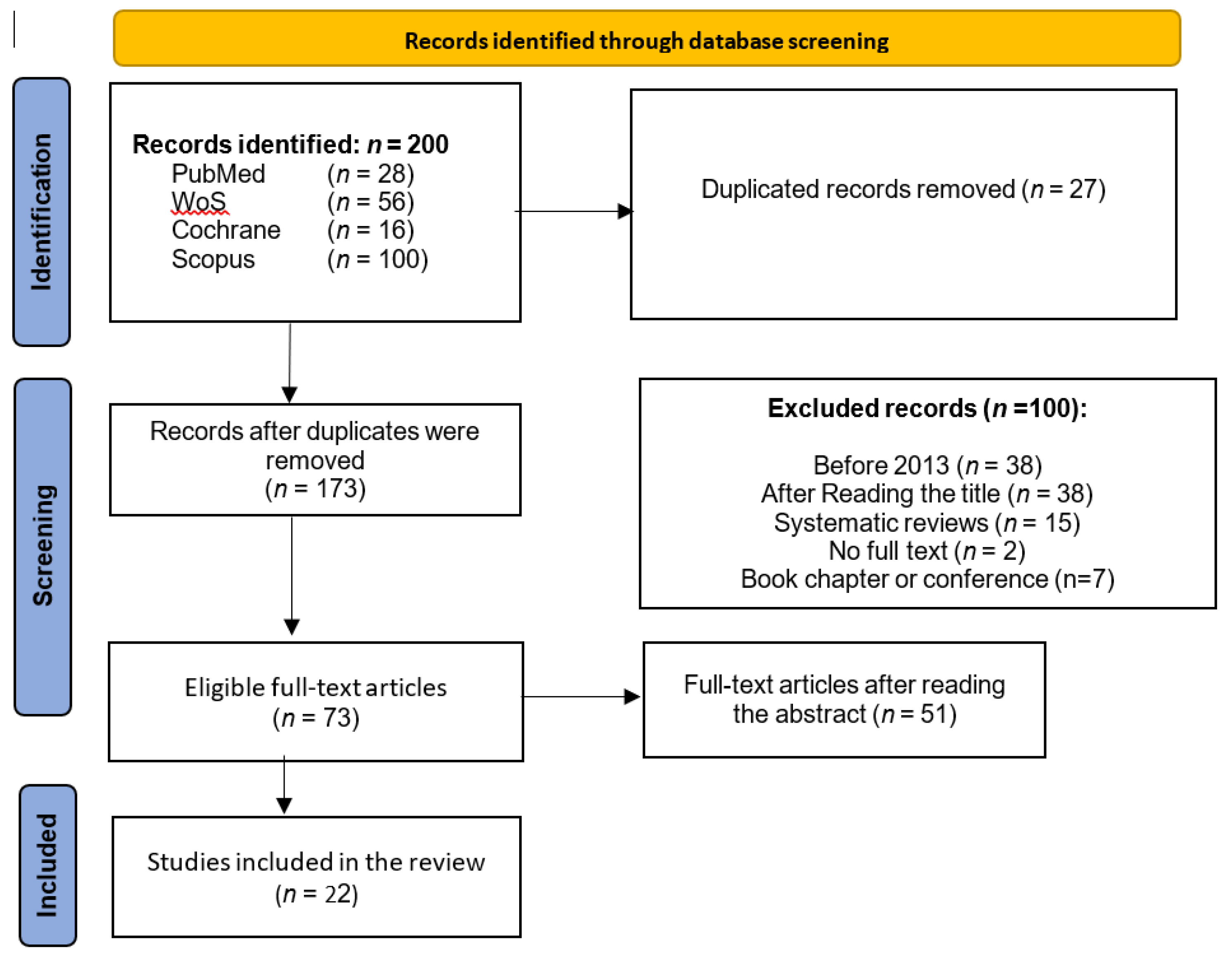 Preprints 88408 g001