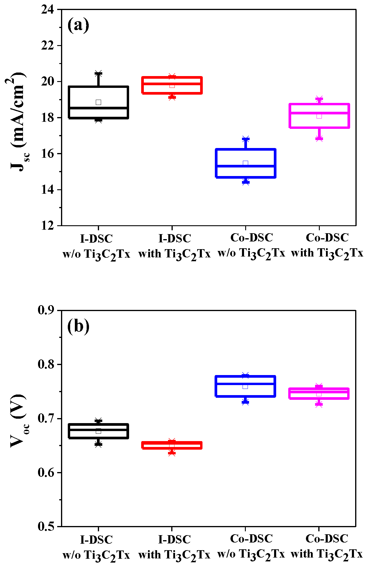 Preprints 99469 g001a