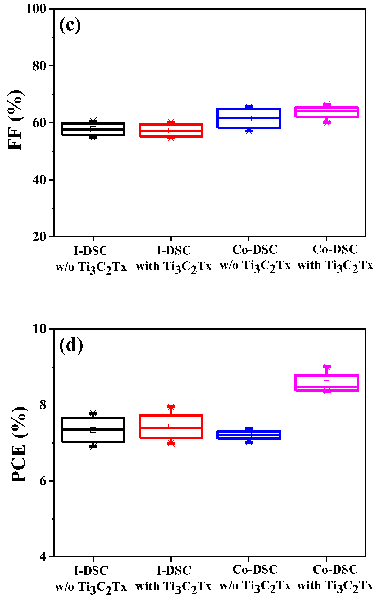 Preprints 99469 g001b