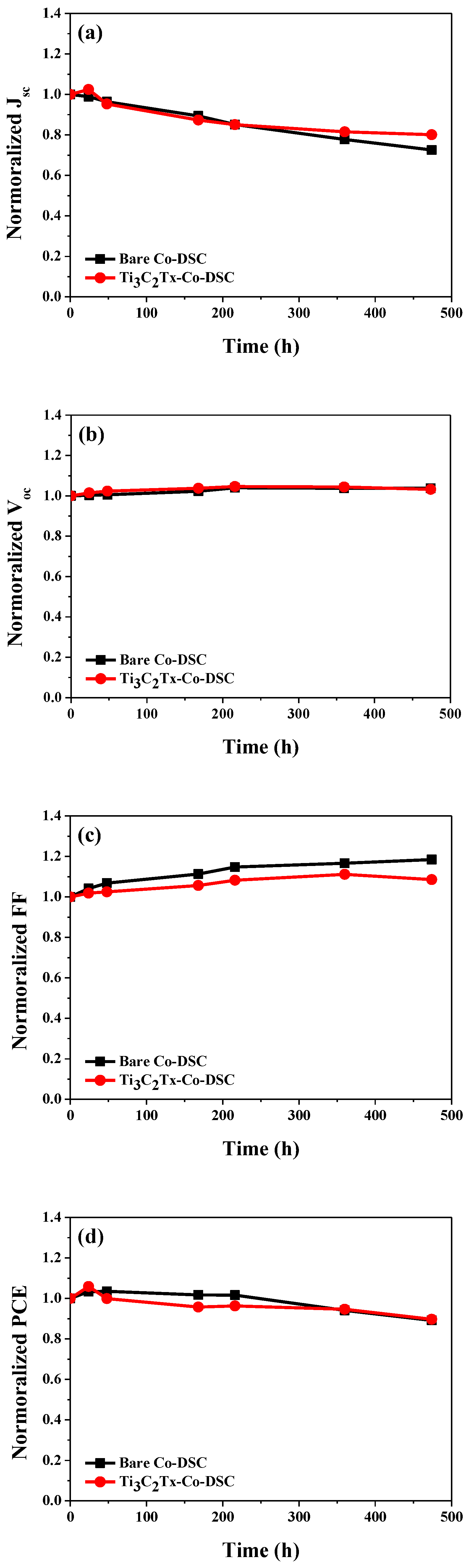 Preprints 99469 g006