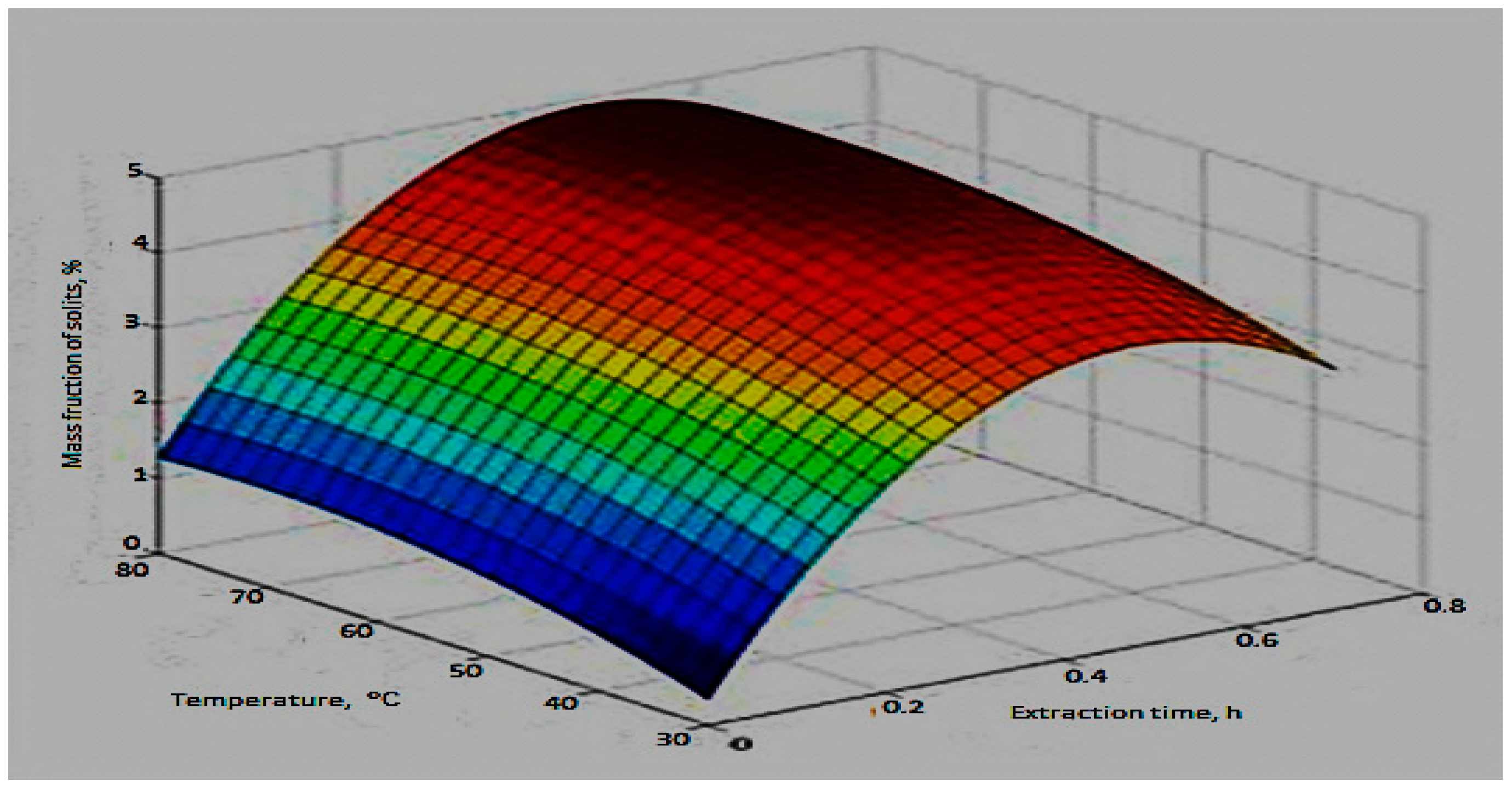 Preprints 69503 g001