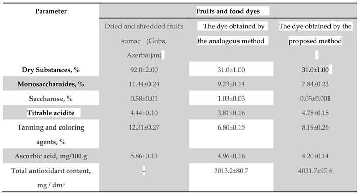 Preprints 69503 i001