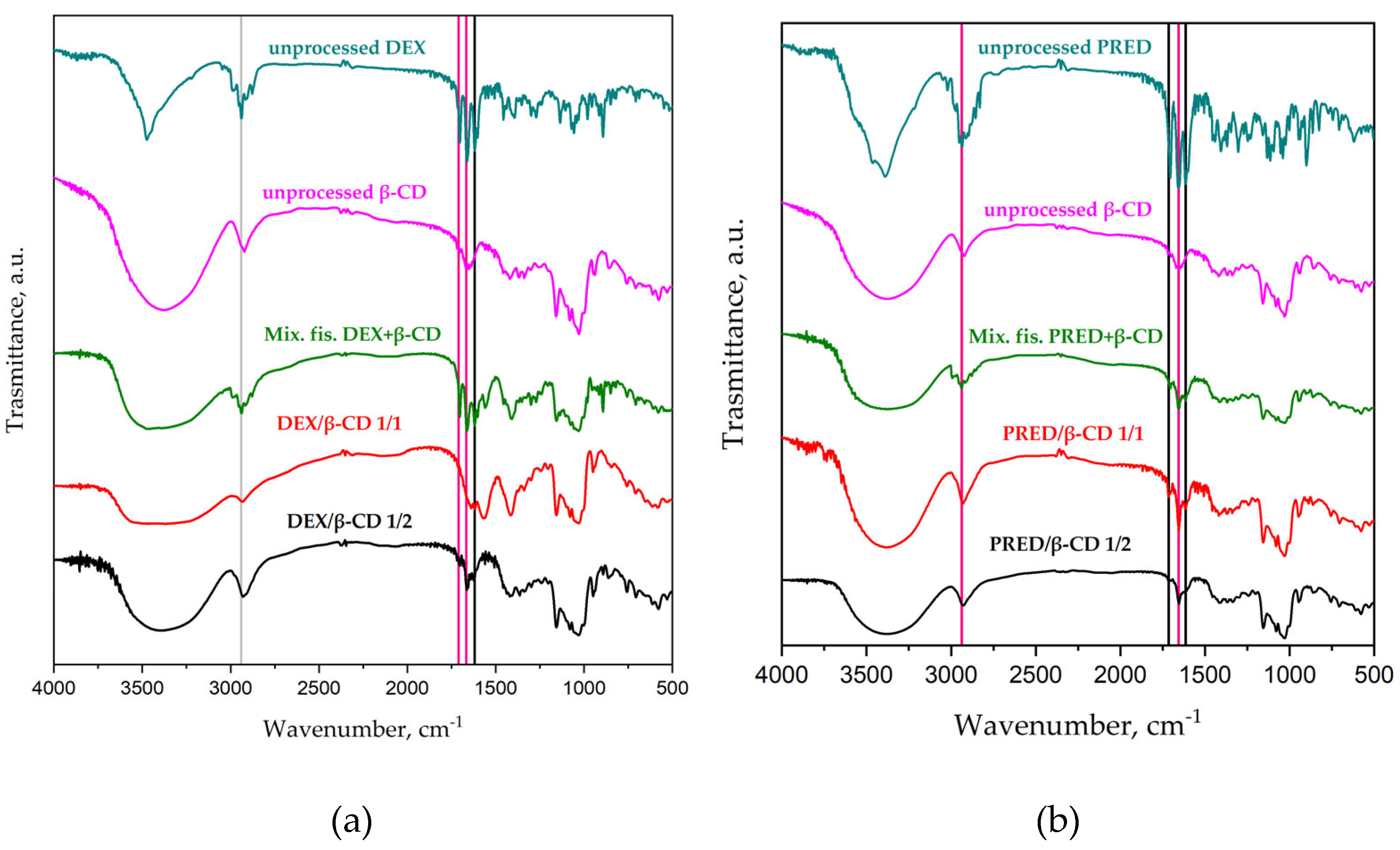 Preprints 91574 g009