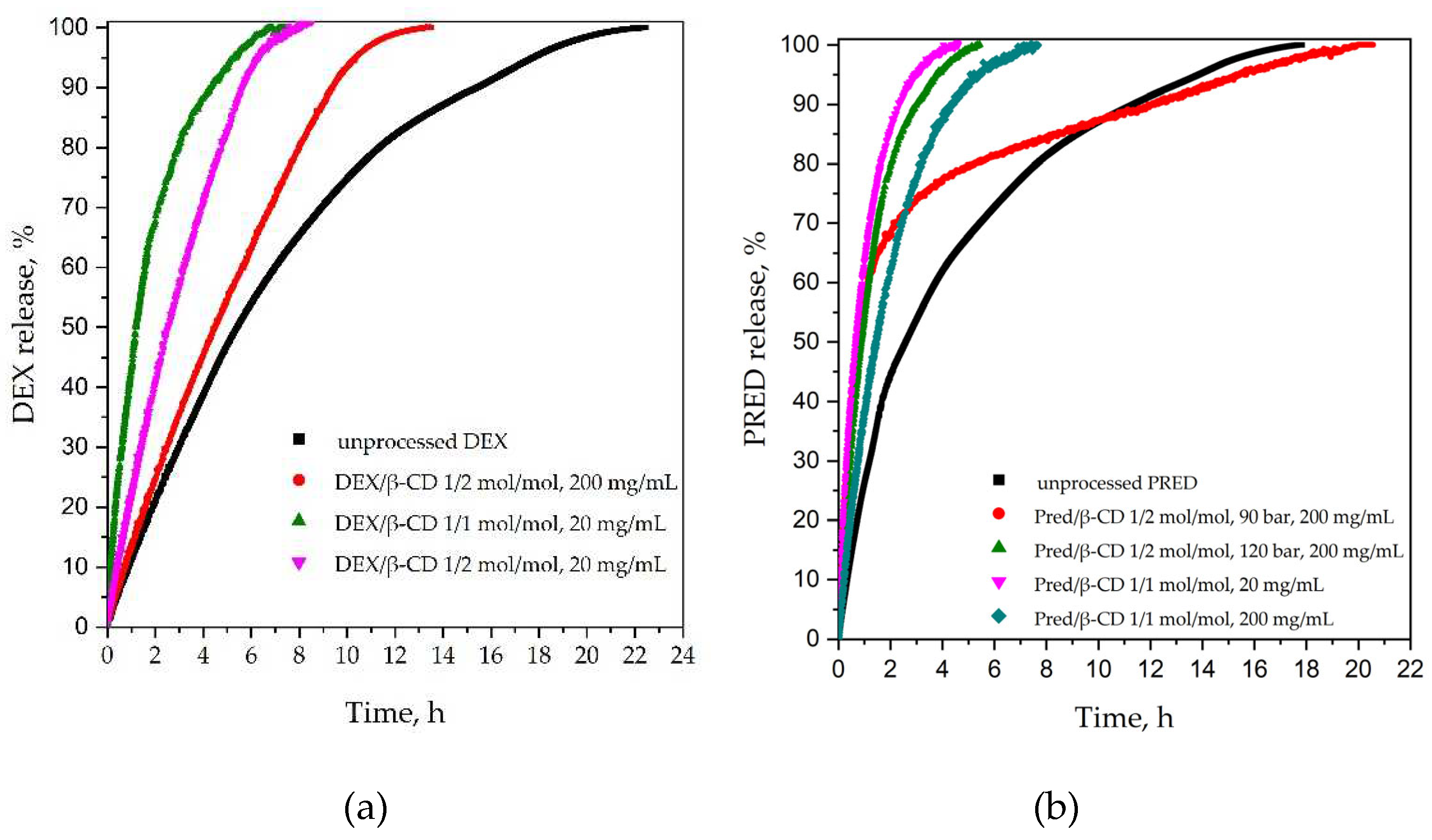 Preprints 91574 g010