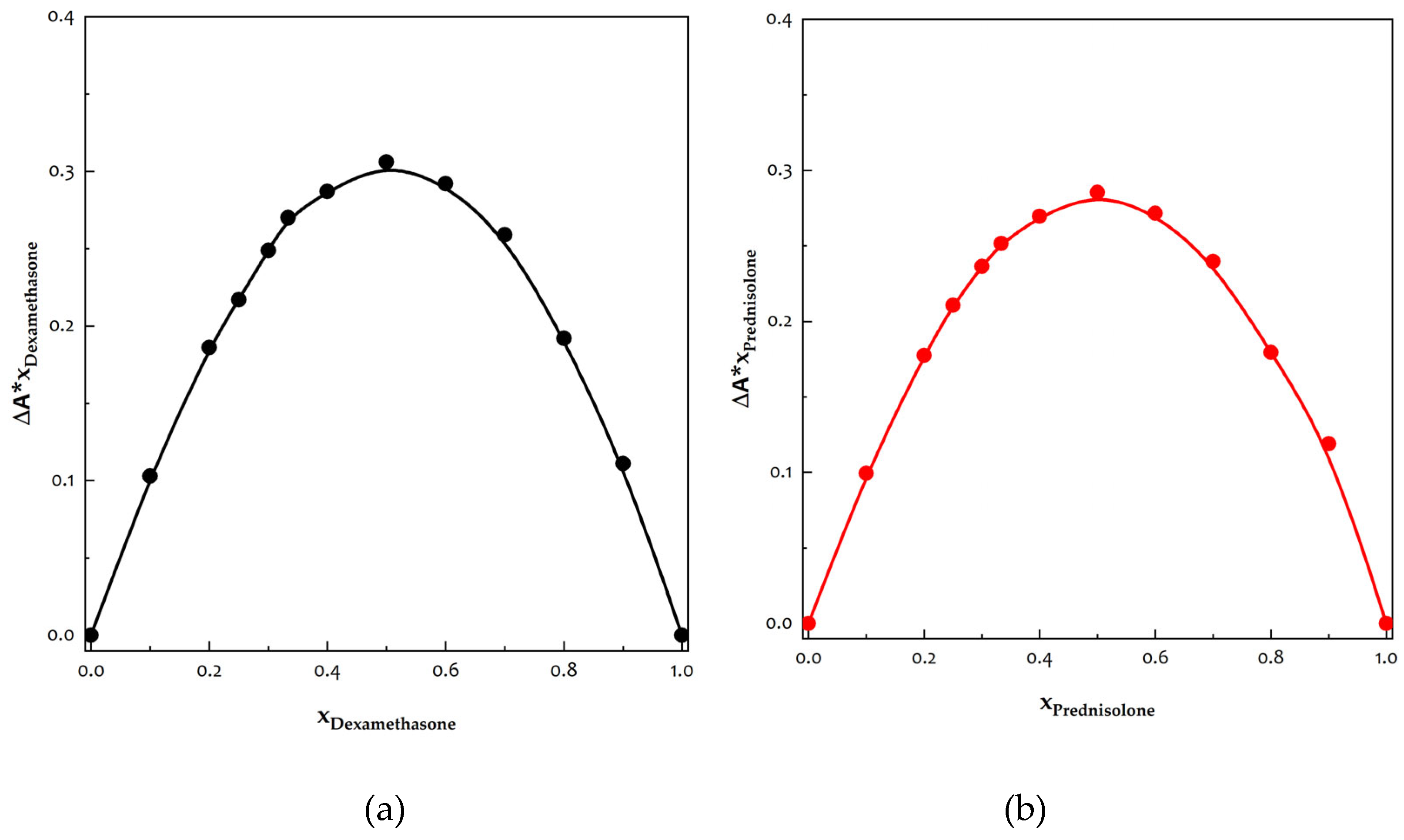 Preprints 91574 g011