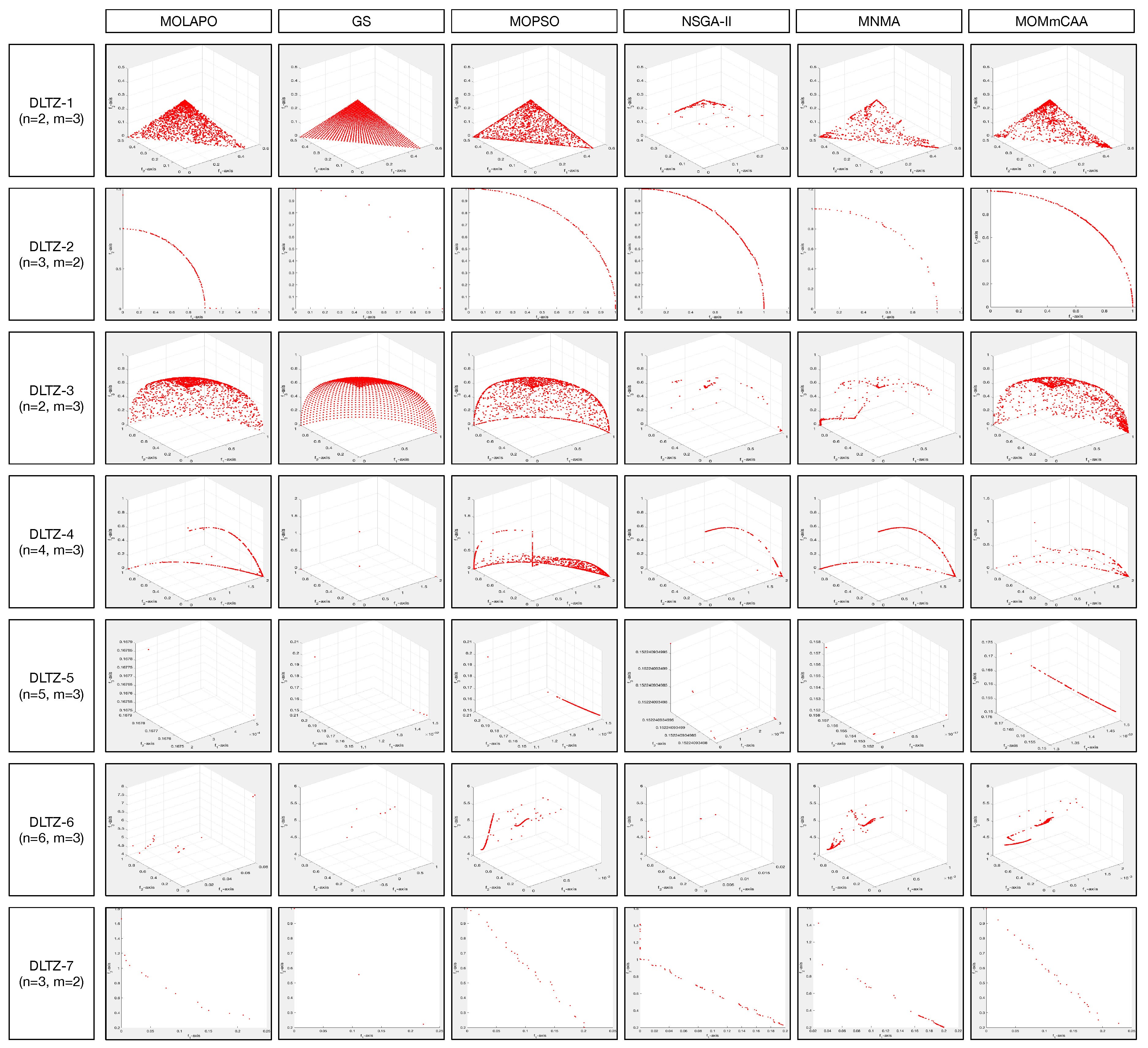 Preprints 117063 g004