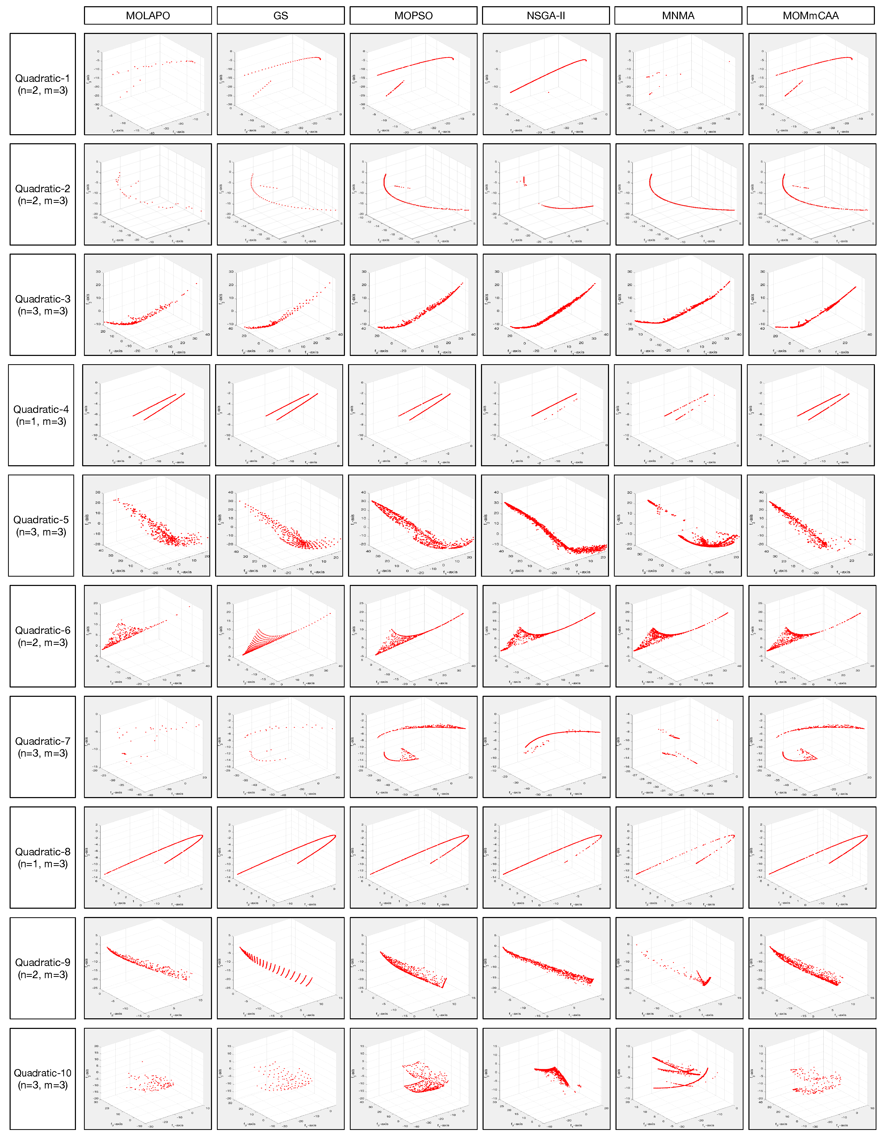 Preprints 117063 g005