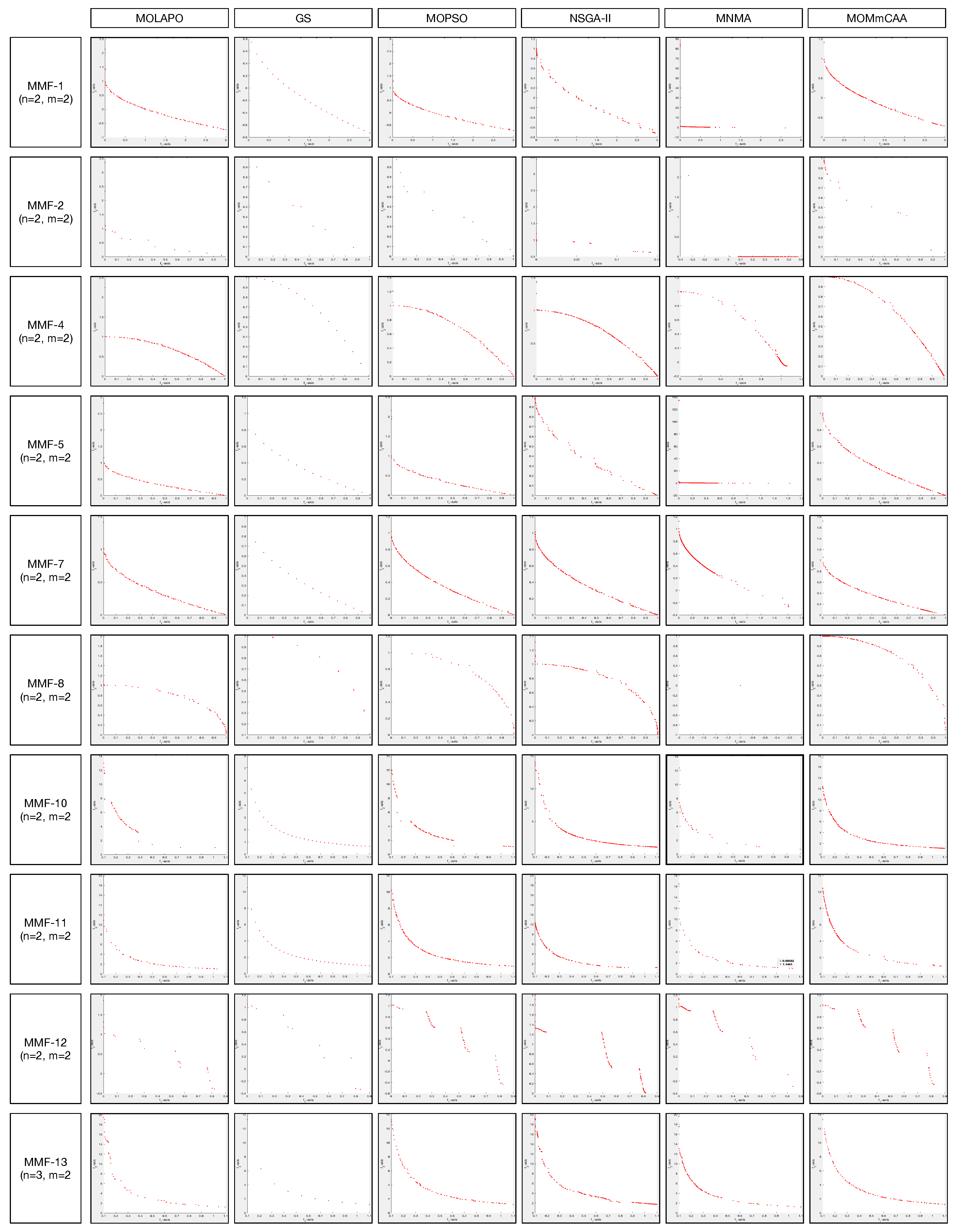 Preprints 117063 g006