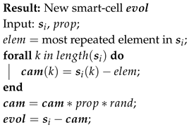 Preprints 117063 i001