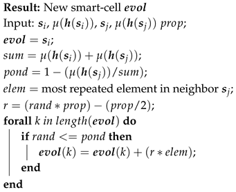 Preprints 117063 i002